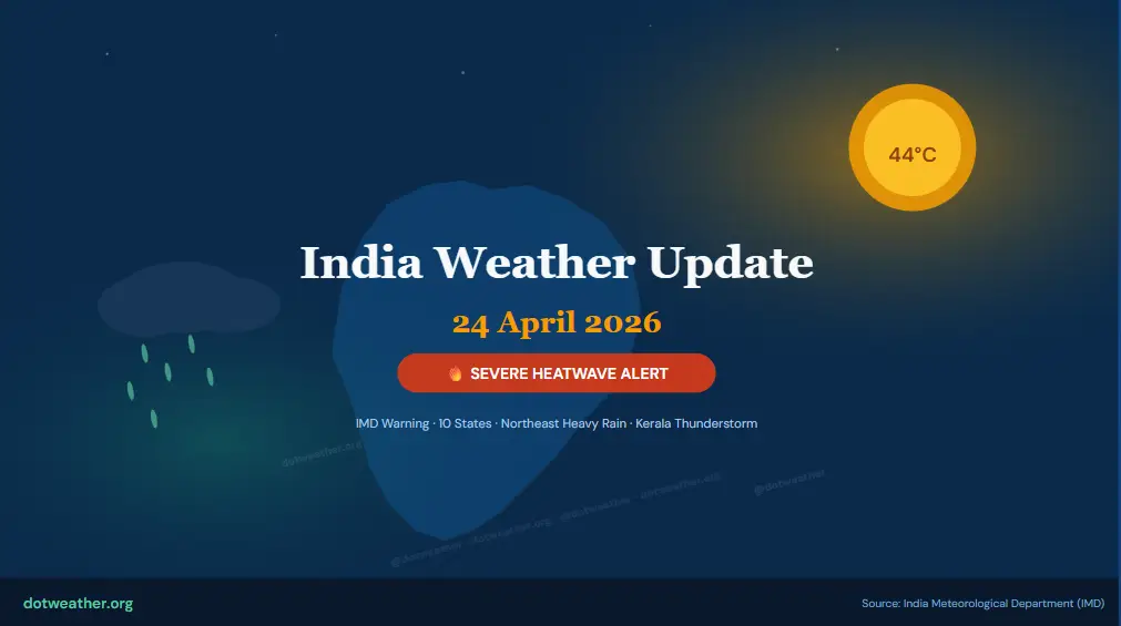India weather update April 24 2026 — severe heatwave 44°C across 10 states by dotweather.org